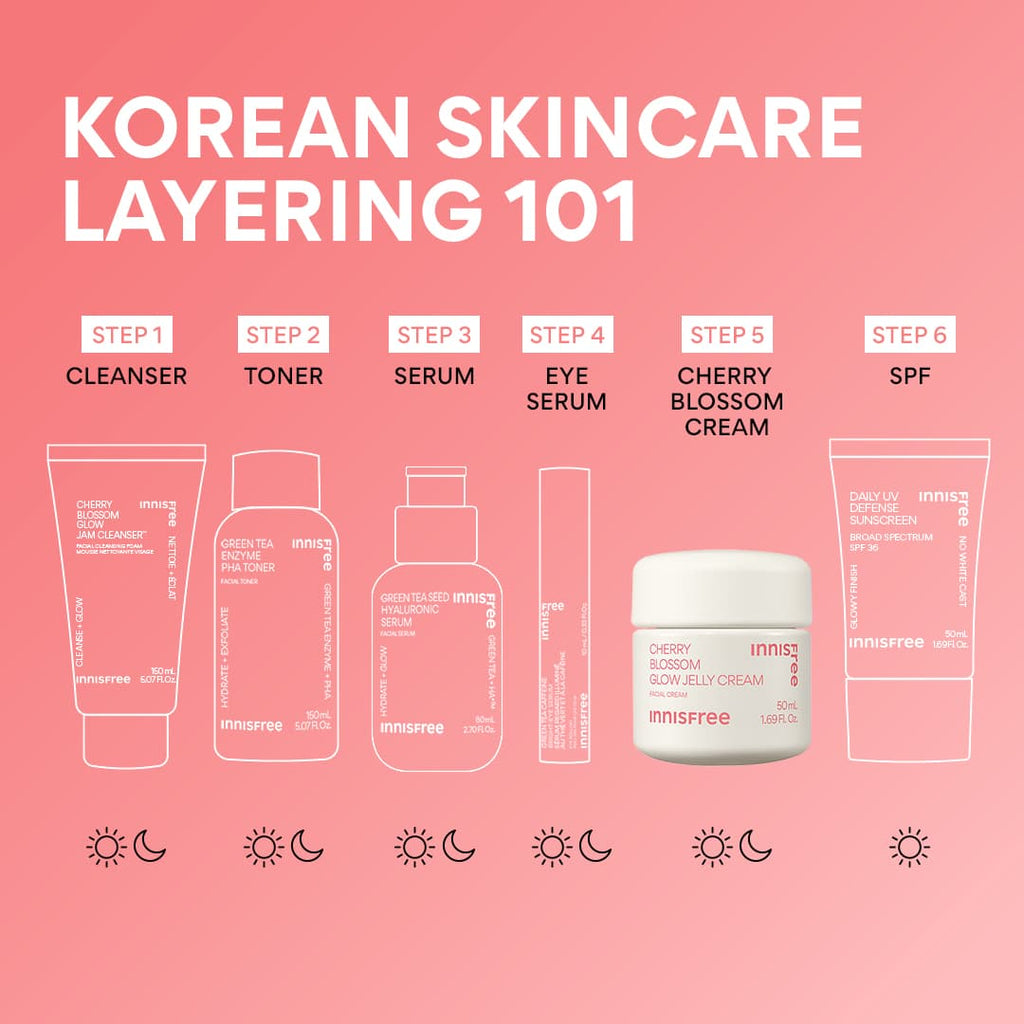 Innisfree Jejus Cherry Blossom Glow Jelly Cream Ultimate Moisturizer for Radiant Skin