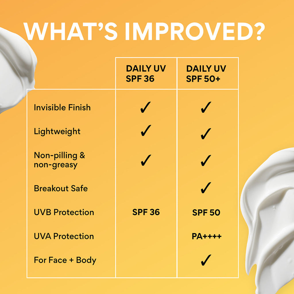 Innisfree Daily Sun Care Defense Sun Care and