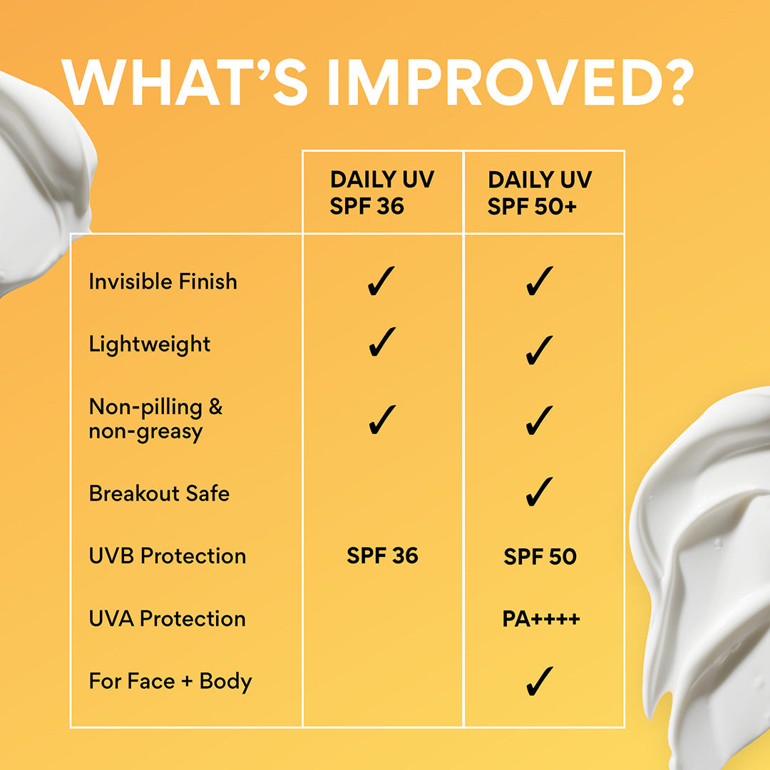 Innisfree Daily Sun Care Defense Sun Care and