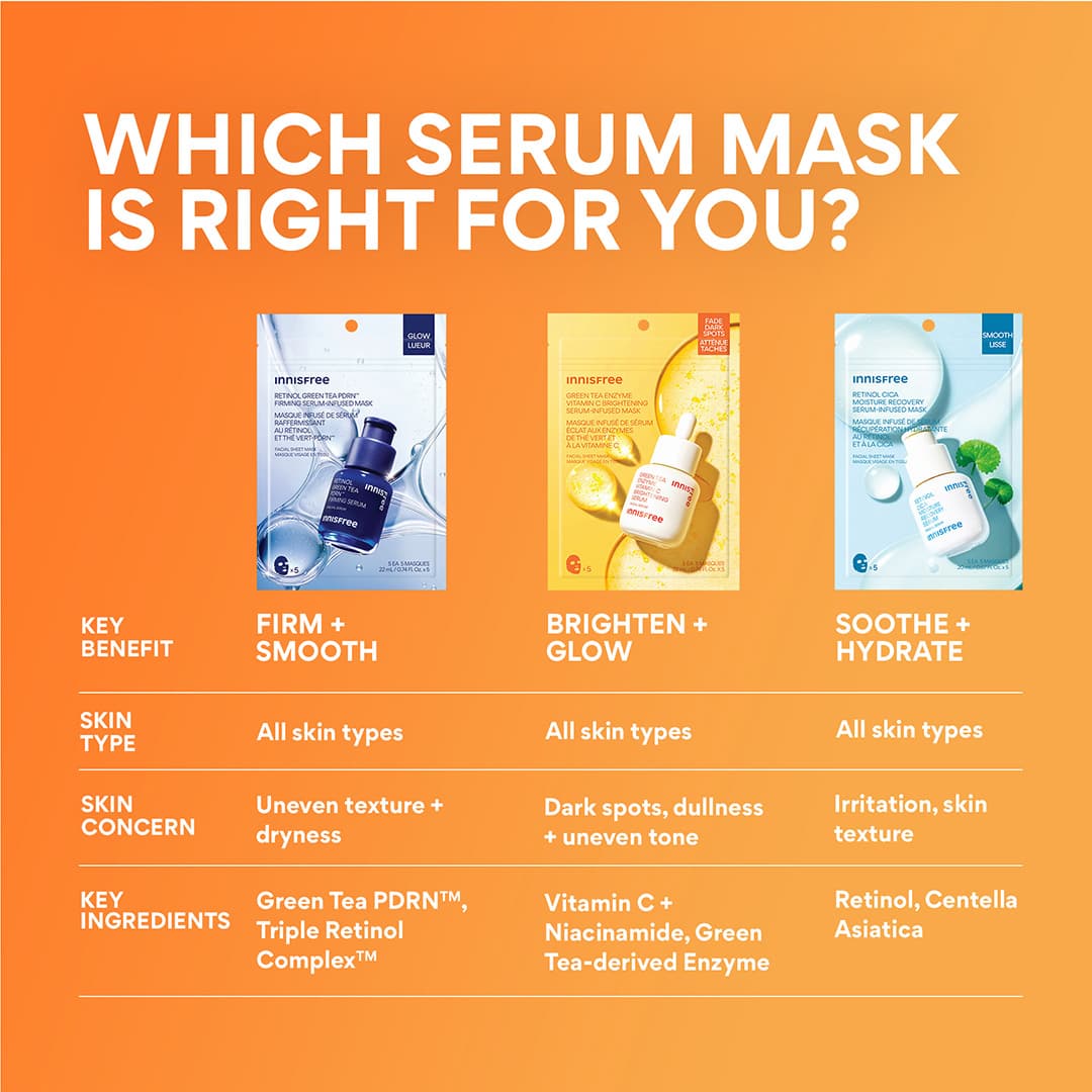 Innisfree Serum-Infused Sheet Mask 5 Pack
