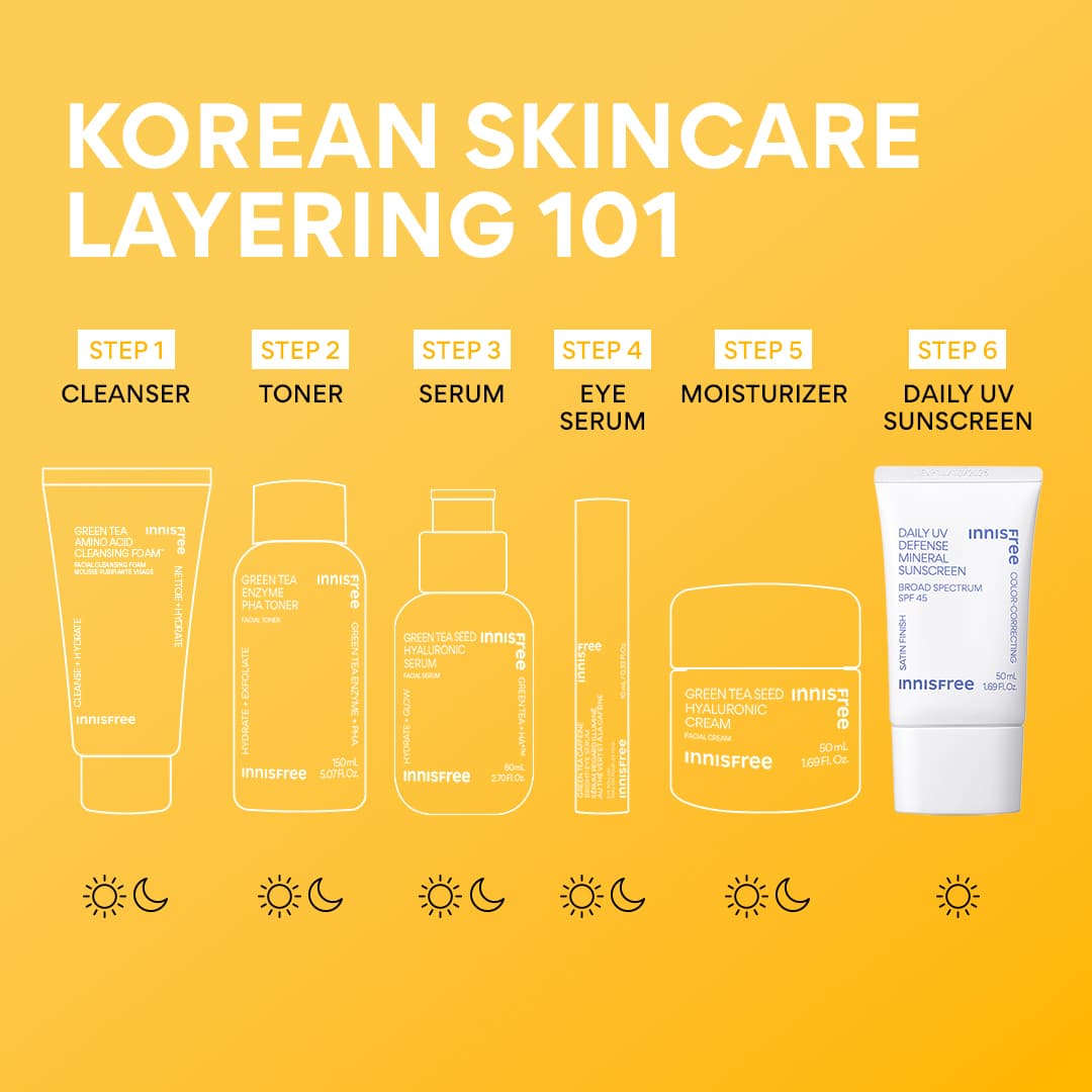 Innisfree Daily Sun Care Defense Mineral Sun Care Daily Sun Care with Color Correcting