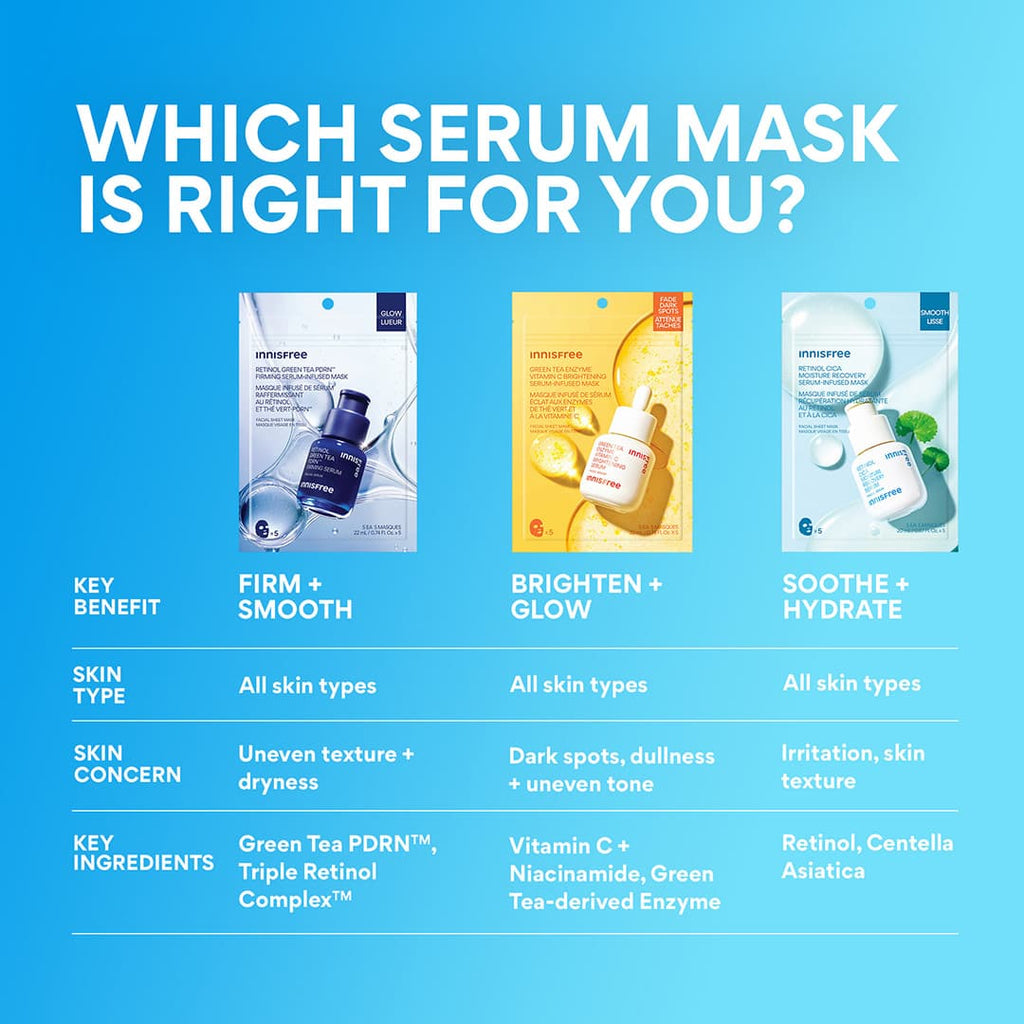 Innisfree Serum-Infused Sheet Mask 5 Pack
