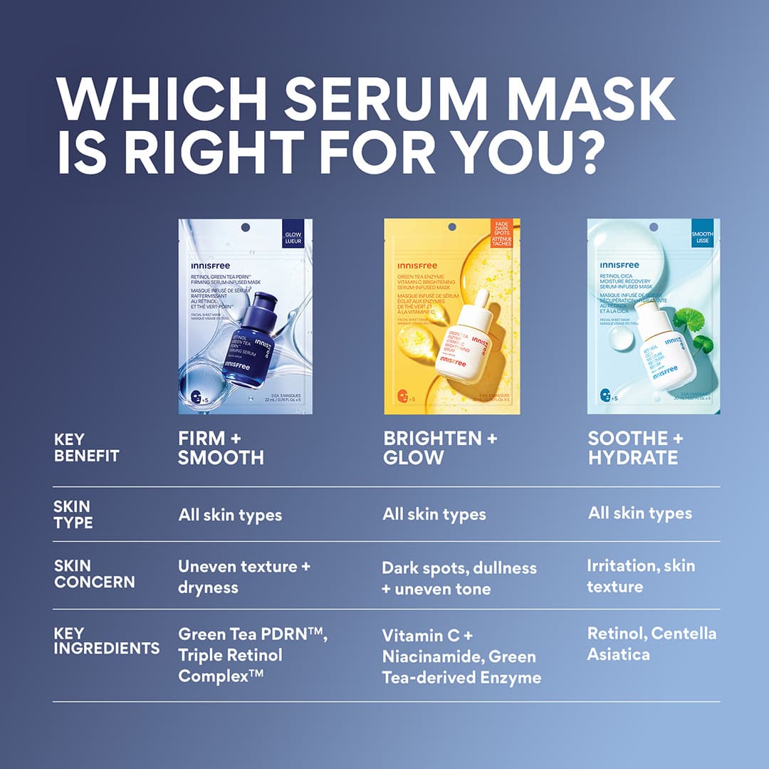 Innisfree Serum-Infused Sheet Mask 5 Pack