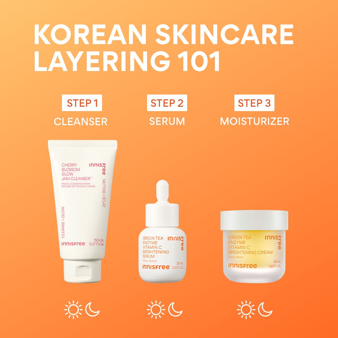 Innisfree Dewy Skin Kit