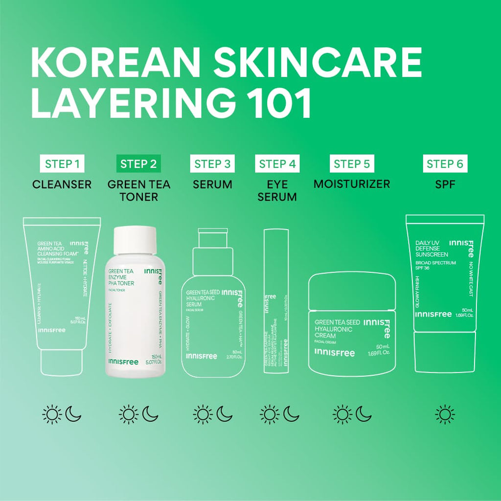 Innisfree Green Tea Enzyme Soft Exfoliating Care Toner