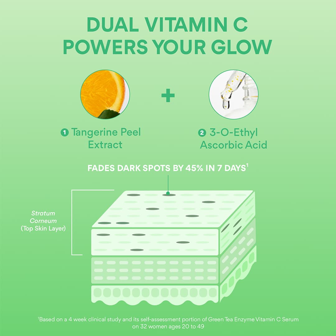 Innisfree Green Tea Enzyme Vitamin C Brightening Serum Best for Glowing Skin