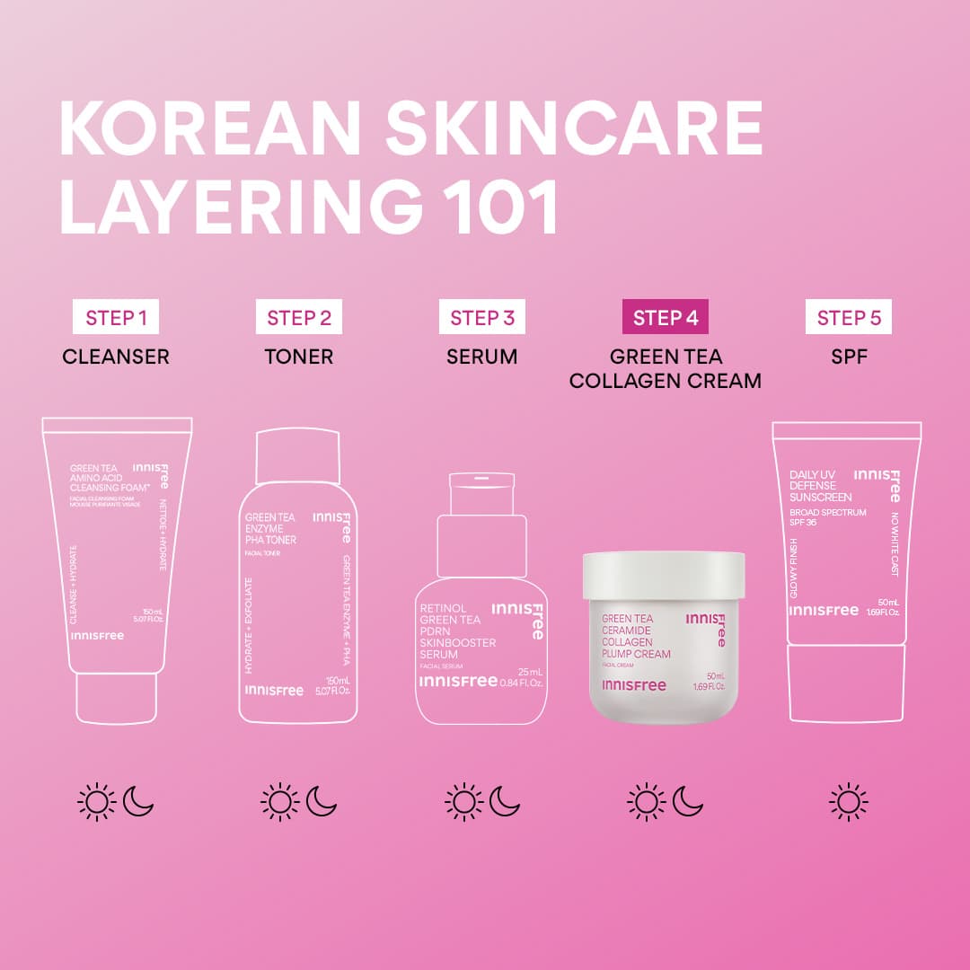 Innisfree Green Tea Ceramide Plump Cream