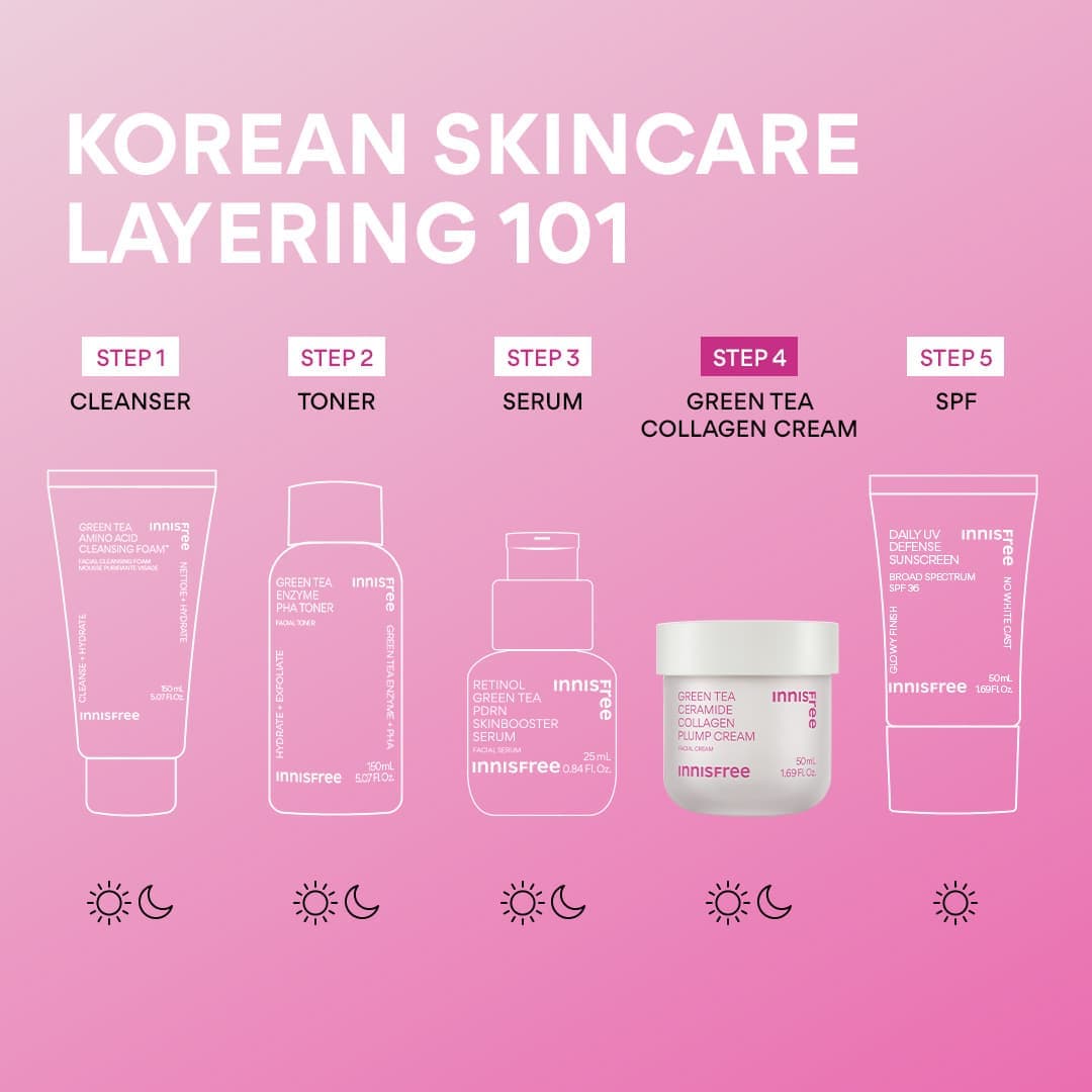 Innisfree Collagen Cream Duo